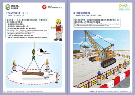 吊運方法|吊運工作意外個案集